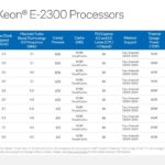Intel Xeon E 2300 Series SKU List
