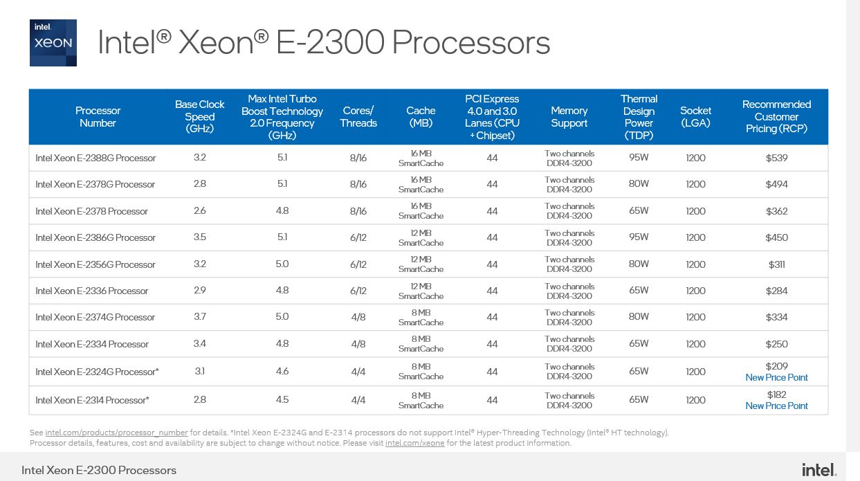 Intel Xeon E 2300 Series SKU List