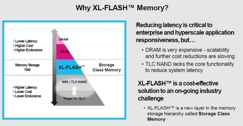 Kioxia FL6 Why XL FLASH