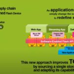 Kioxia SEF Advantage Versus Traditional SSDs