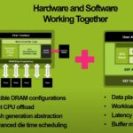 Kioxia SEF SSD HW And SW