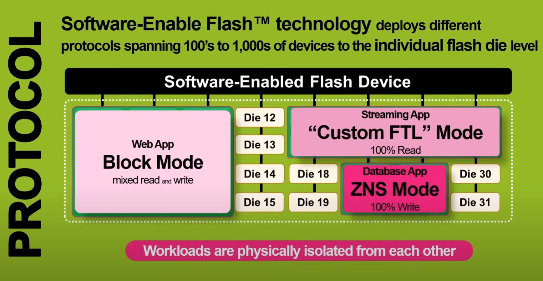 Kioxia Software Enable Flash Technology Applications Spanning Individual Drives