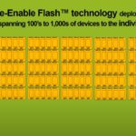 Kioxia Software Enable Flash Technology Protocols Spanning Drives