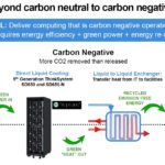 Lenovo Carbon Neutral To Carbon Negative Liquid Cooling Neptune Q3 2021