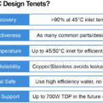 Lenovo DWC Design Denets Liquid Cooling Neptune Q3 2021