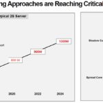 Lenovo Liquid Cooling Critical Limits 2S Server Example Q3 2021