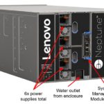 Lenovo ThinkSystem DW612 Chassis Labeled Liquid Cooling Neptune Q3 2021