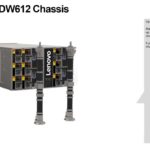 Lenovo ThinkSystem DW612 Chassis Liquid Cooling Neptune Q3 2021