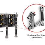 Lenovo ThinkSystem DW612 Chassis With Manifold Detail Liquid Cooling Neptune Q3 2021