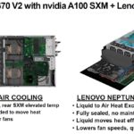 Lenovo ThinkSystem SR670 V2 With Liquid Cooling Neptune Q3 2021
