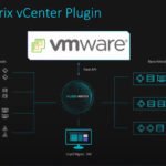Liqid Matrix VCenter Plugin