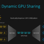 Liqid Matrix VCenter Plugin Dynamic GPU Scaling