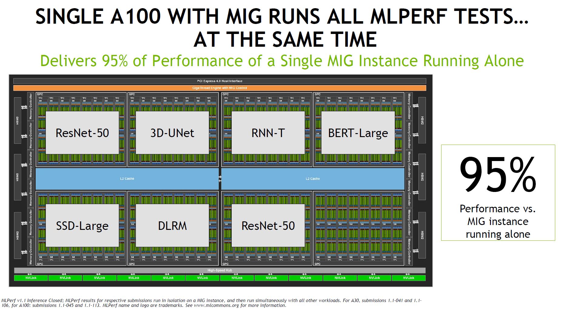 NVIDIA MLPerf Inference V1.1 MIG Results