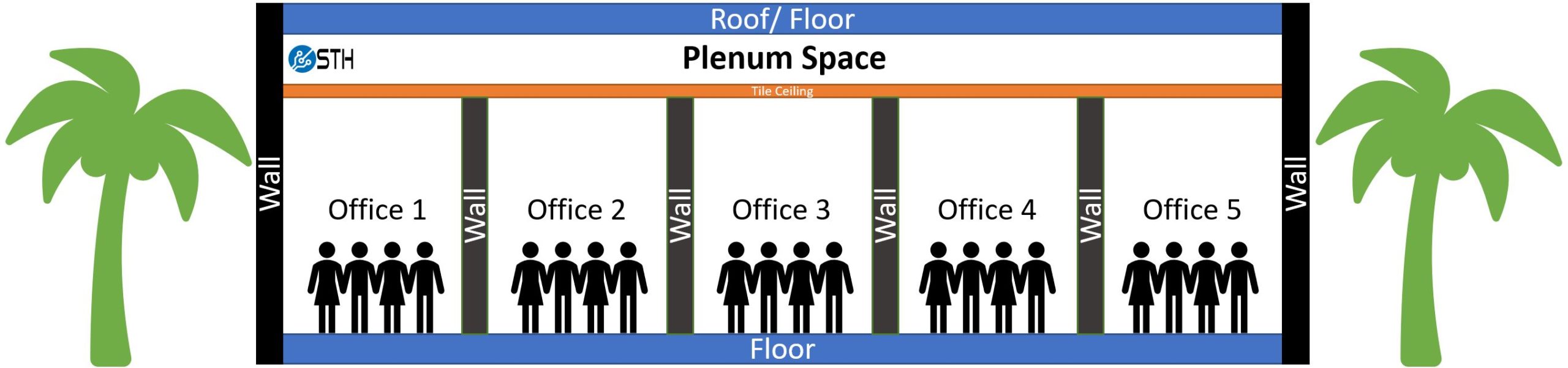 Plenum Space Diagram For Fiber Optic ONFP V ONFR