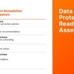 Pure Storage Pure Fusion And Portworx Data Services Data Protection Readiness