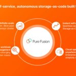 Pure Storage Pure Fusion And Portworx Data Services Pure Fusion