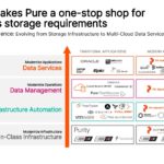 Pure Storage Pure Fusion And Portworx Data Services To A Modern Data Services Company 2