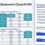 Qualcomm Cloud AI 100 At MLPerf Inference V1.1 Results