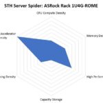 STH Server Spider ASRock Rack 1U4G ROME