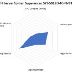 STH Server Spider Supermicro SYS 5019D 4C FN8TP