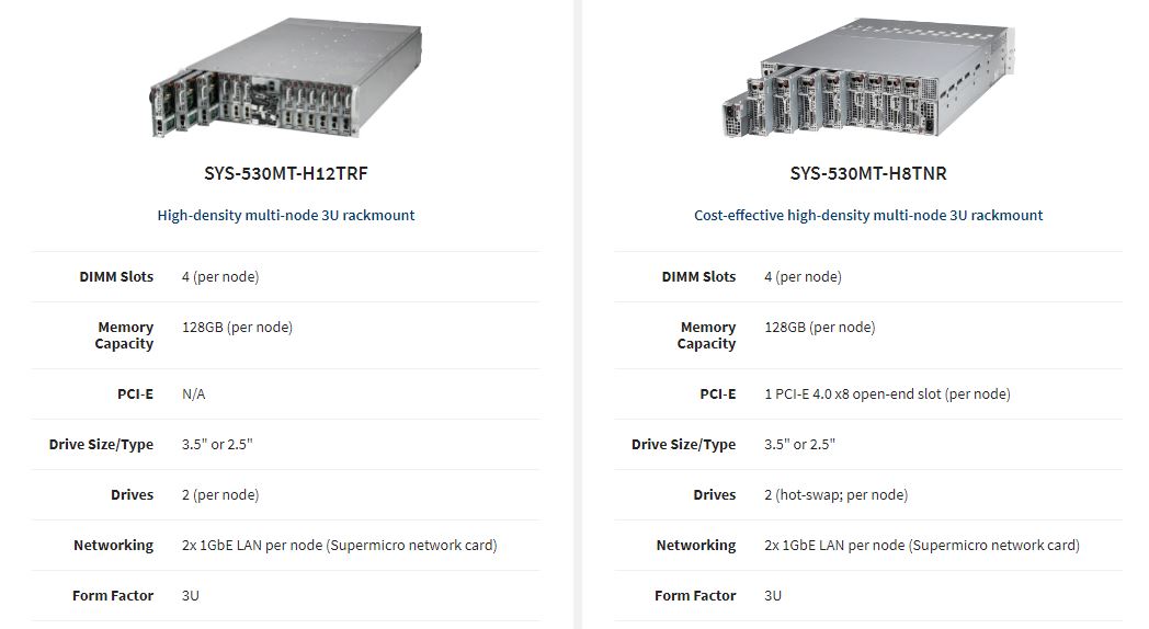 Supermicro MicroCloud Intel Xeon E 2300 Series