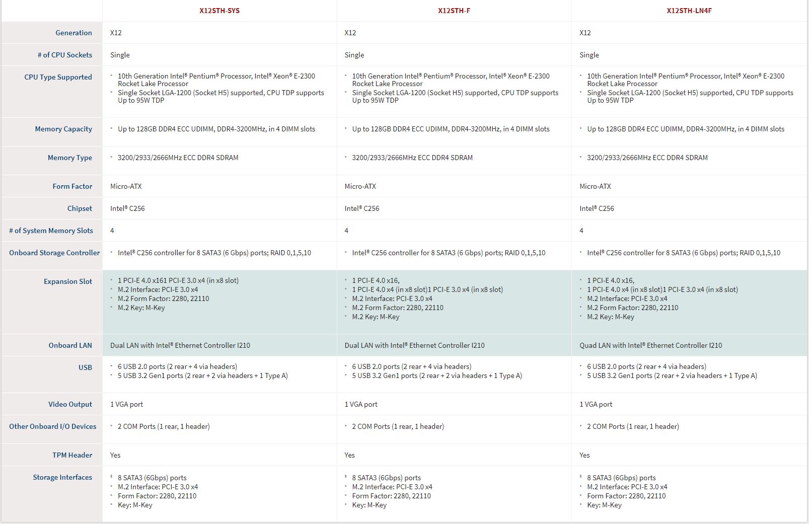 Supermicro X12STH Comparison