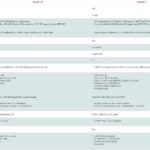 Supermicro X12STL Comparison