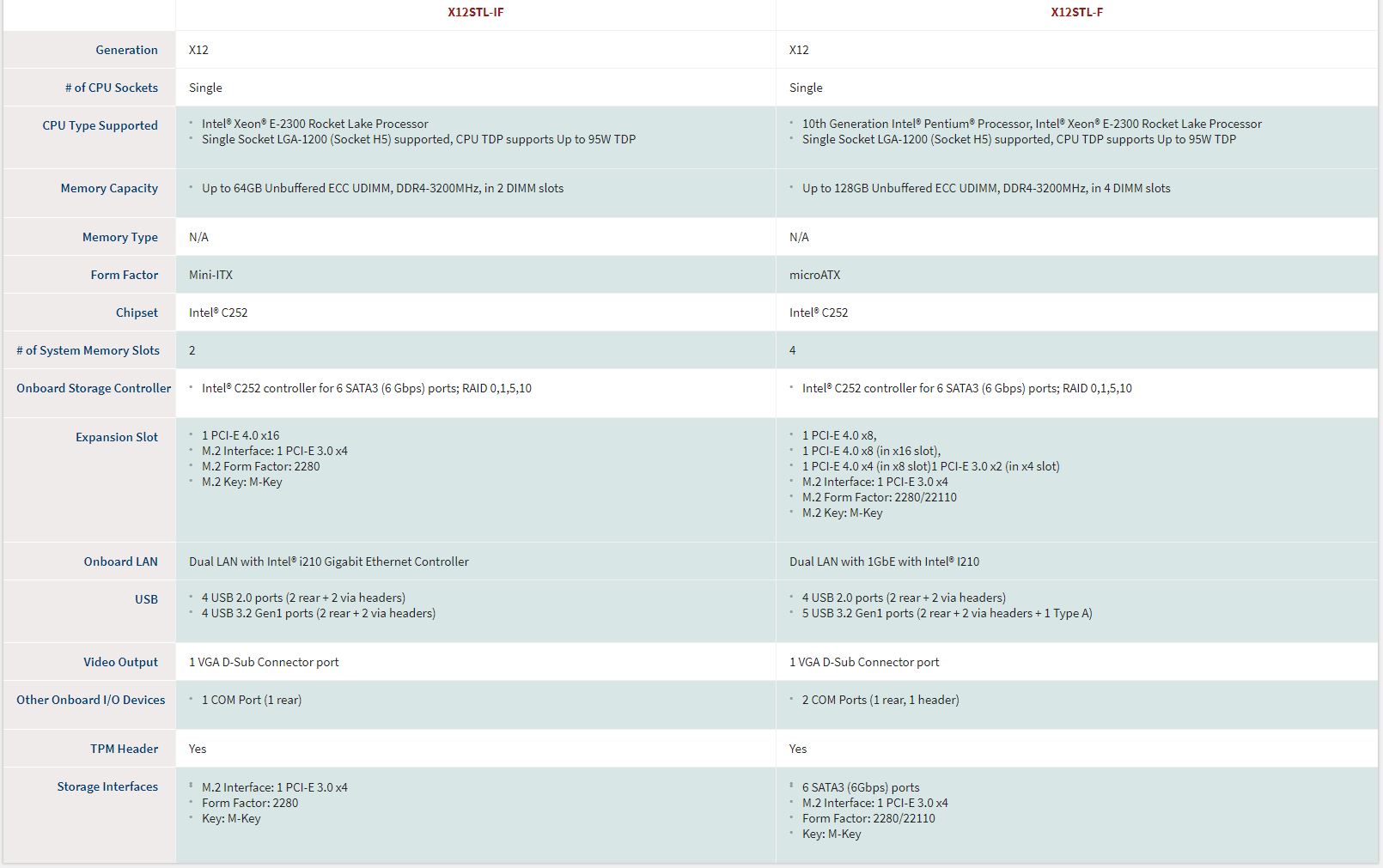 Supermicro X12STL Comparison