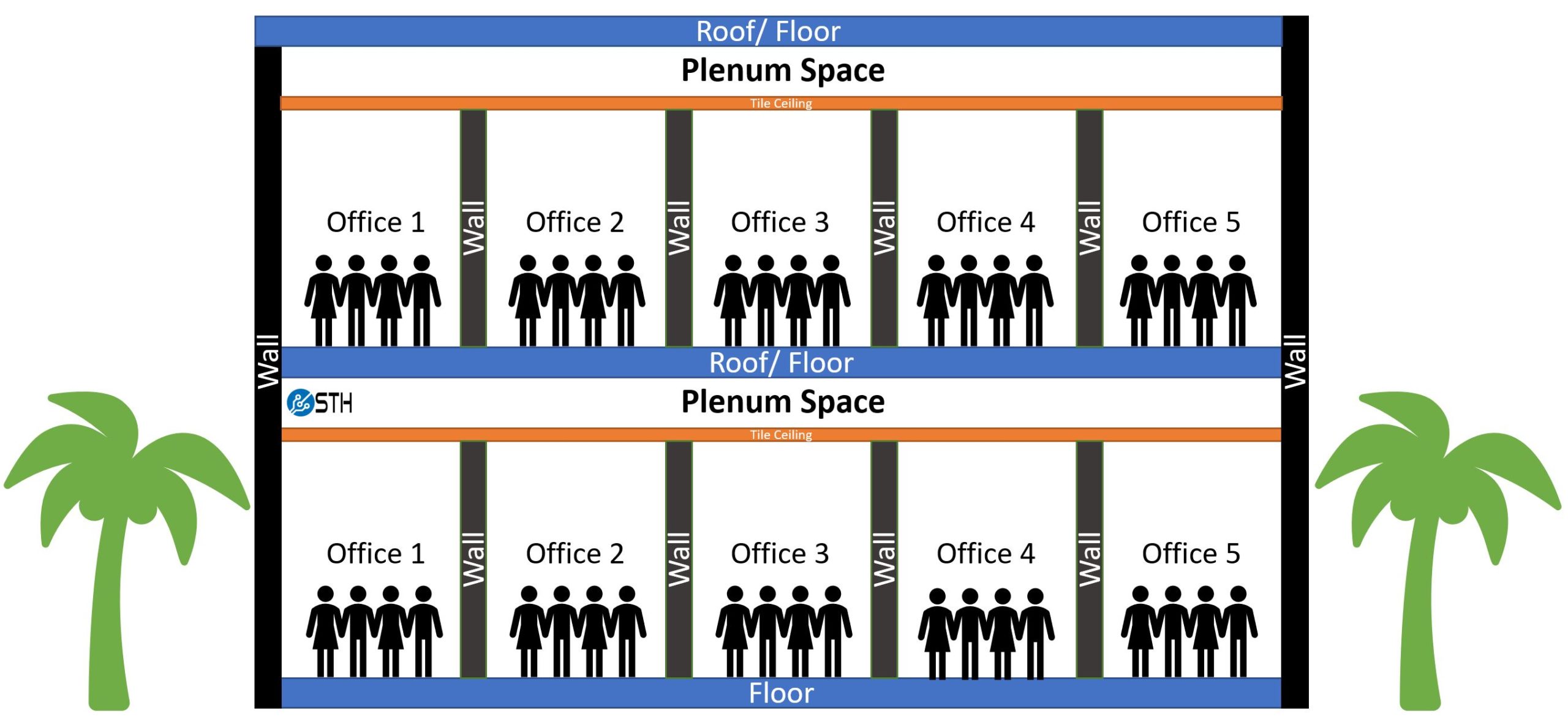 Two Floor Plenum Space Diagram For Fiber Optic ONFP V ONFR