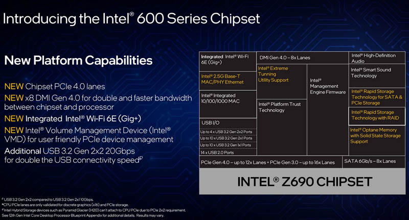 12th Gen Intel Core 600 Series Chipset