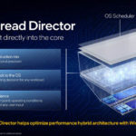 12th Gen Intel Core Intel Thread Director