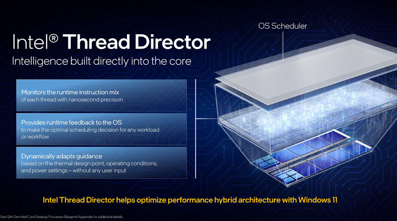 12th Gen Intel Core Intel Thread Director