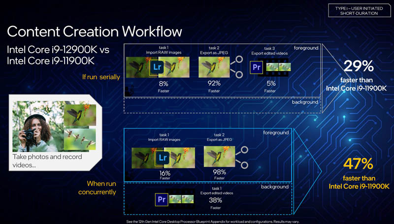 12th Gen Intel Core Multi Tasking Workflow Content Creation