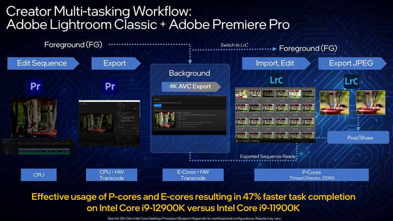 12th Gen Intel Core Multi Tasking Workflow
