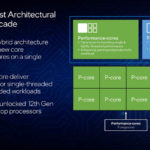 12th Gen Intel Core P Core E Core Architecture Shift