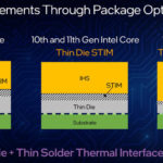 12th Gen Intel Core Thermal Packaging