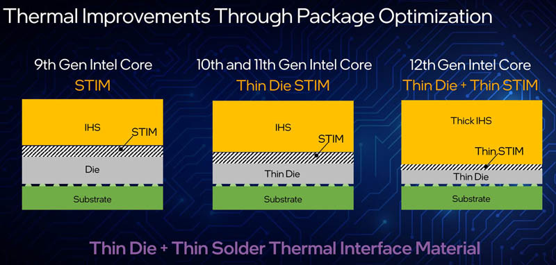 12th Gen Intel Core Thermal Packaging