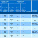 12th Gen Intel Core Unlocked SKU Table