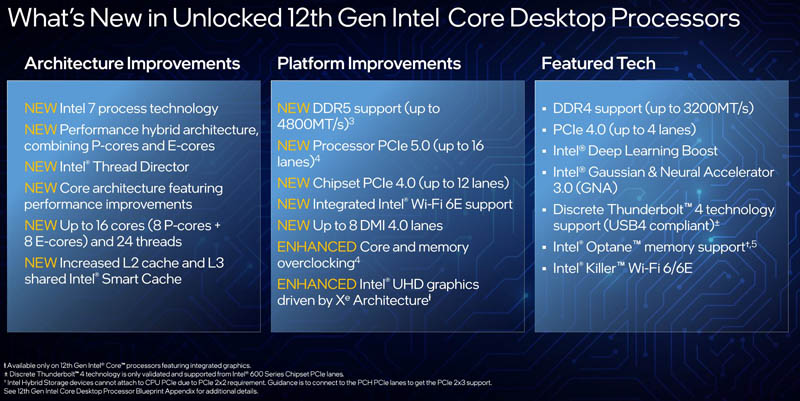 12th Gen Intel Core What Is New