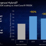 12th Gen Intel Core Why Hybrid