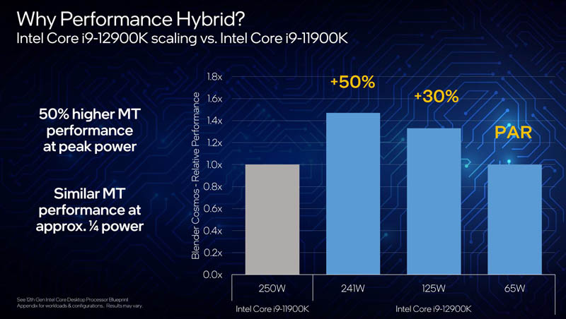 12th Gen Intel Core Why Hybrid