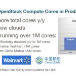 25 Million OpenStack Compute Cores In Production Growth
