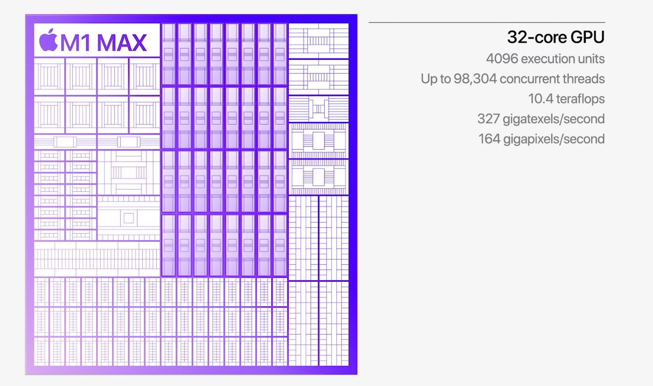 Apple M1 Max GPU