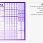 Apple M1 Max Media Encoders