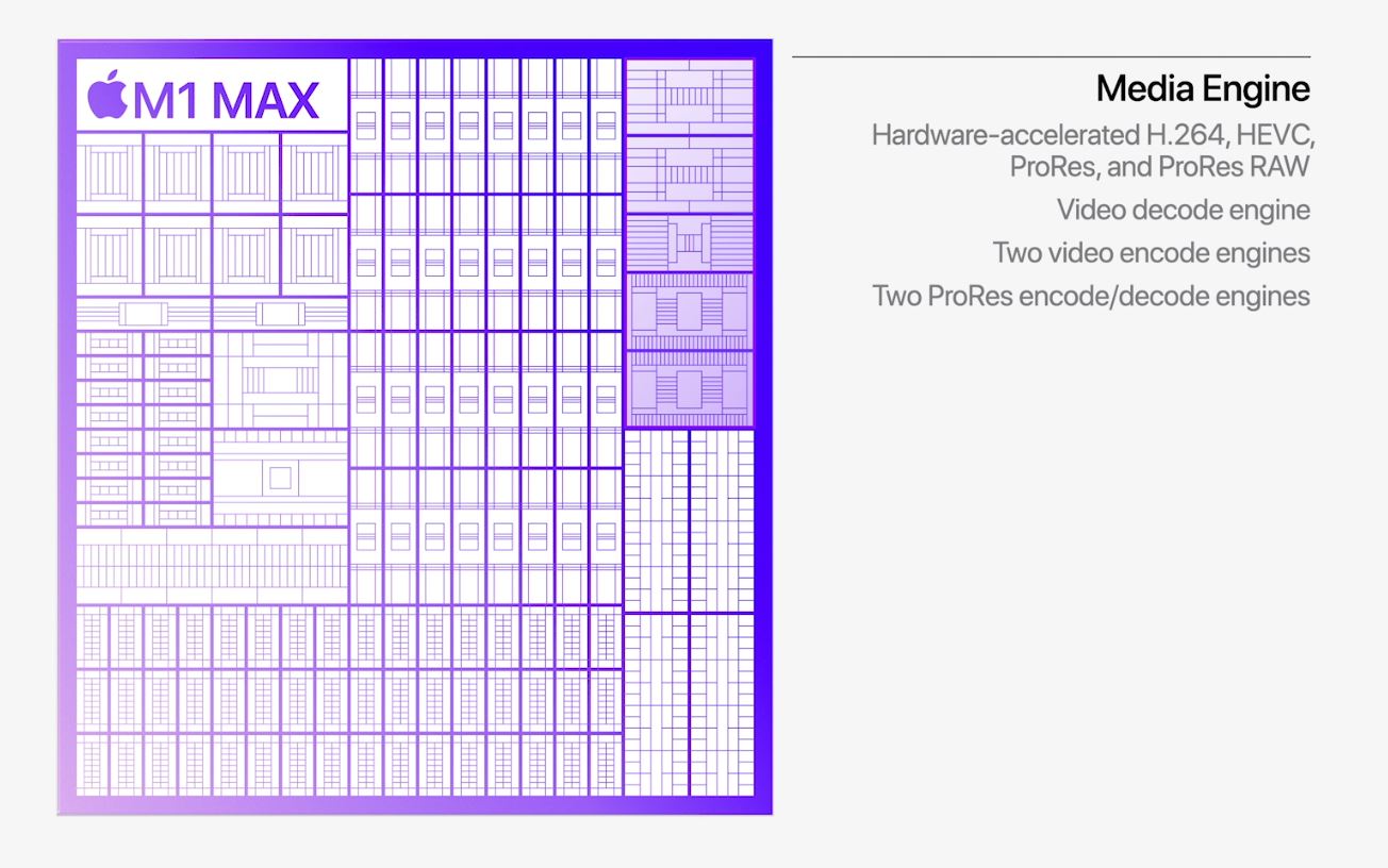 Apple M1 Max Media Encoders