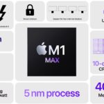 Apple M1 Max Overview