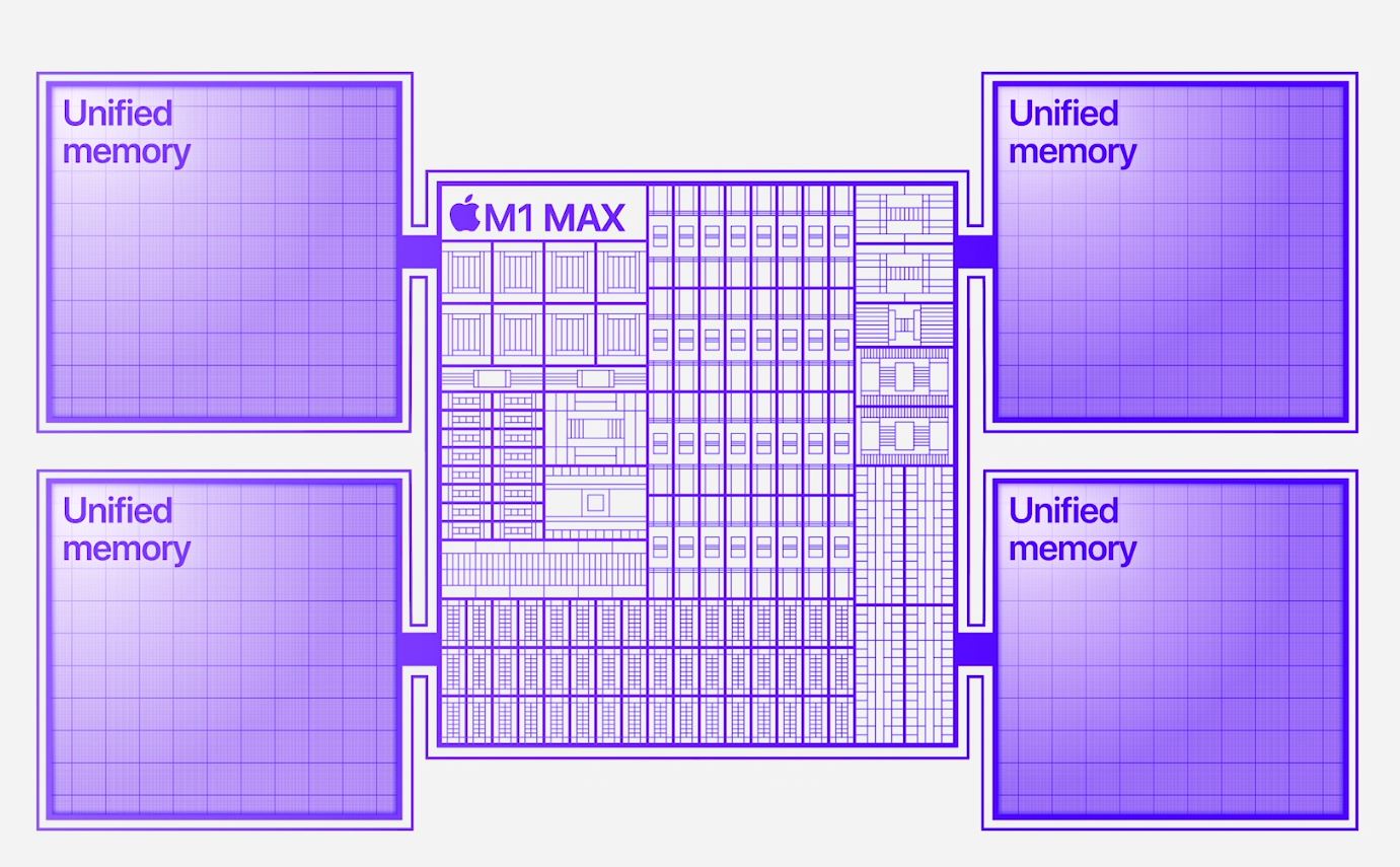 Apple M1 Max Unified Memory