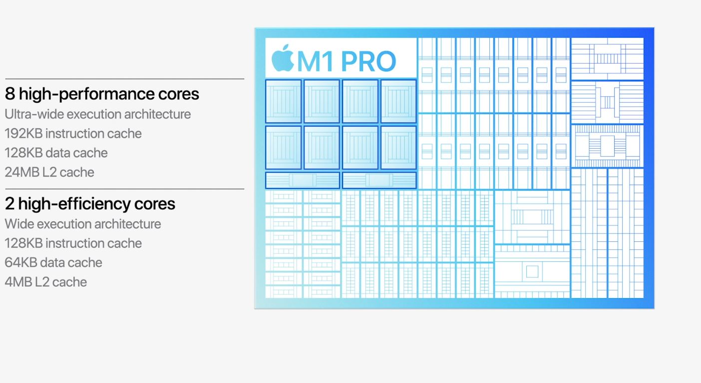 Apple M1 Pro Cores