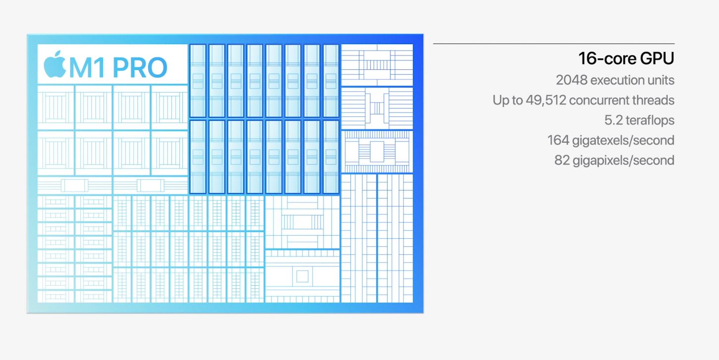 Apple M1 Pro GPU