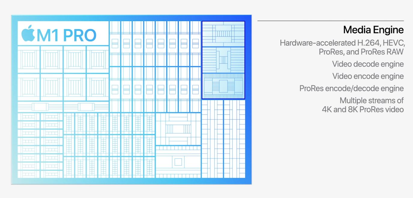 Apple M1 Pro Media Engine